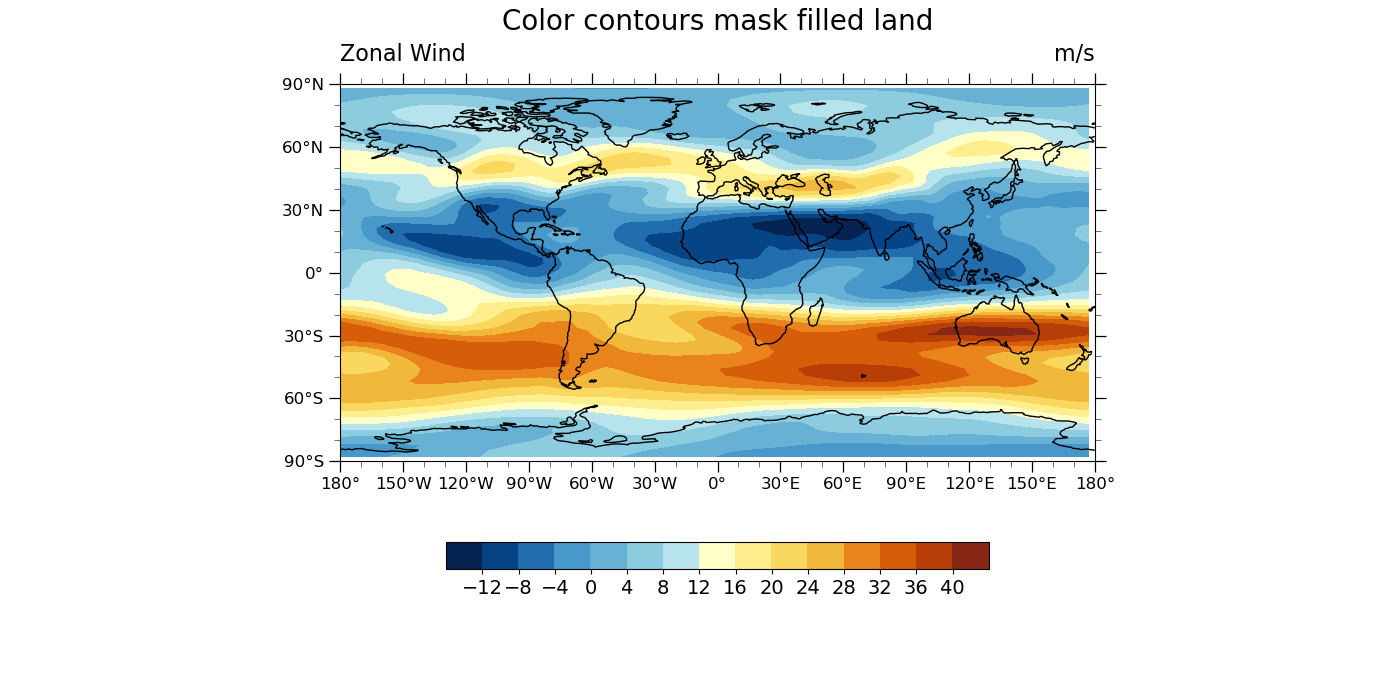 Zonal Wind, Color contours mask filled land, m/s
