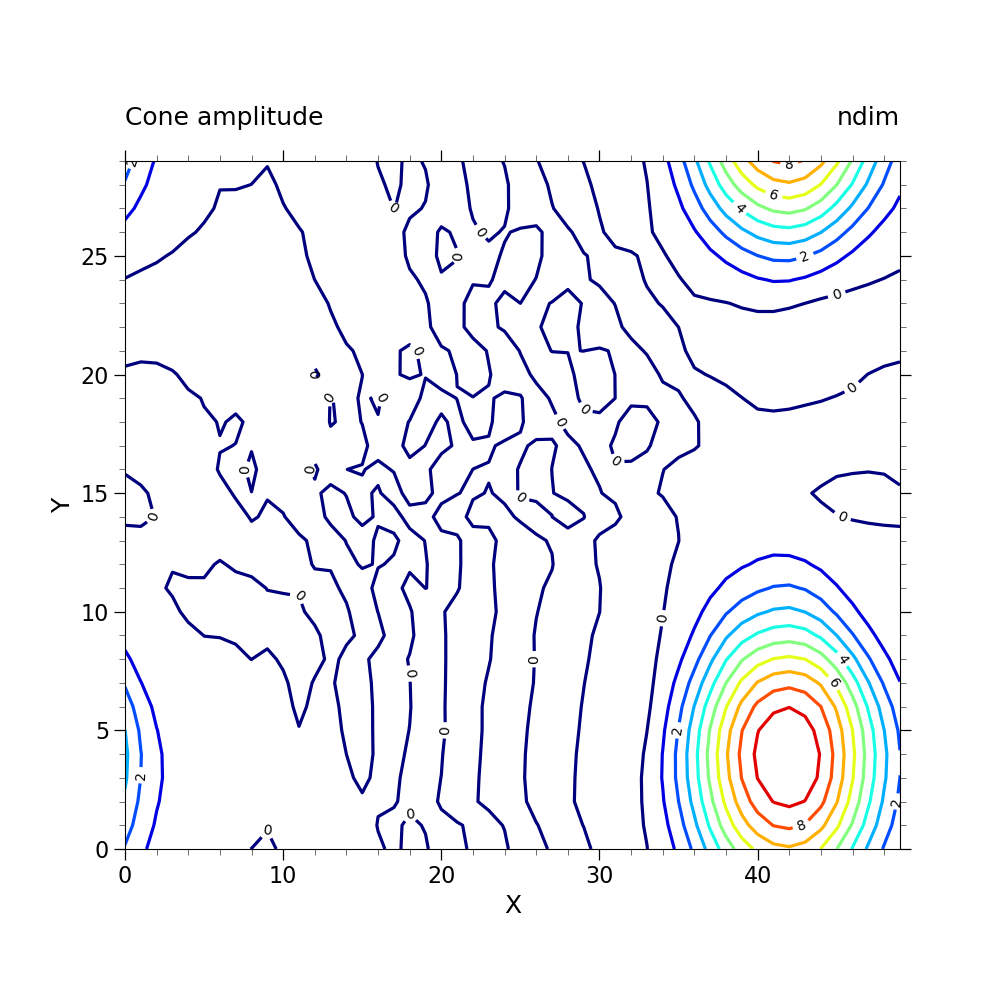 Cone amplitude, ndim
