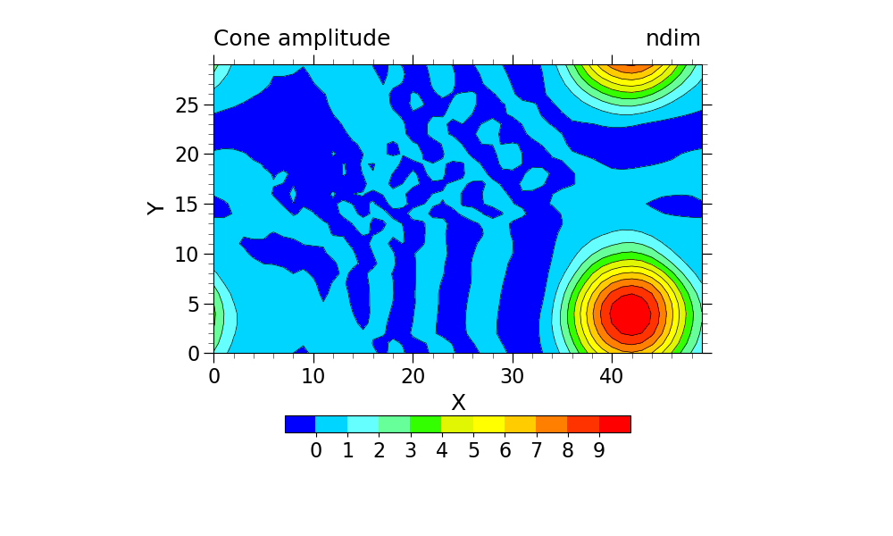 Cone amplitude, ndim