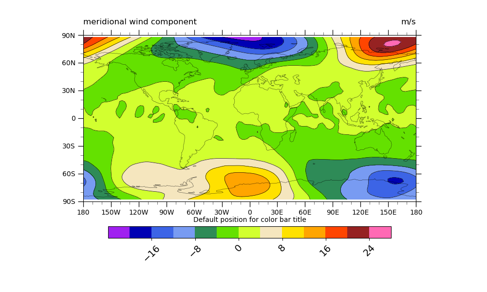 meridional wind component, m/s, Default position for color bar title