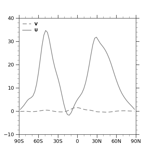 NCL leg 1