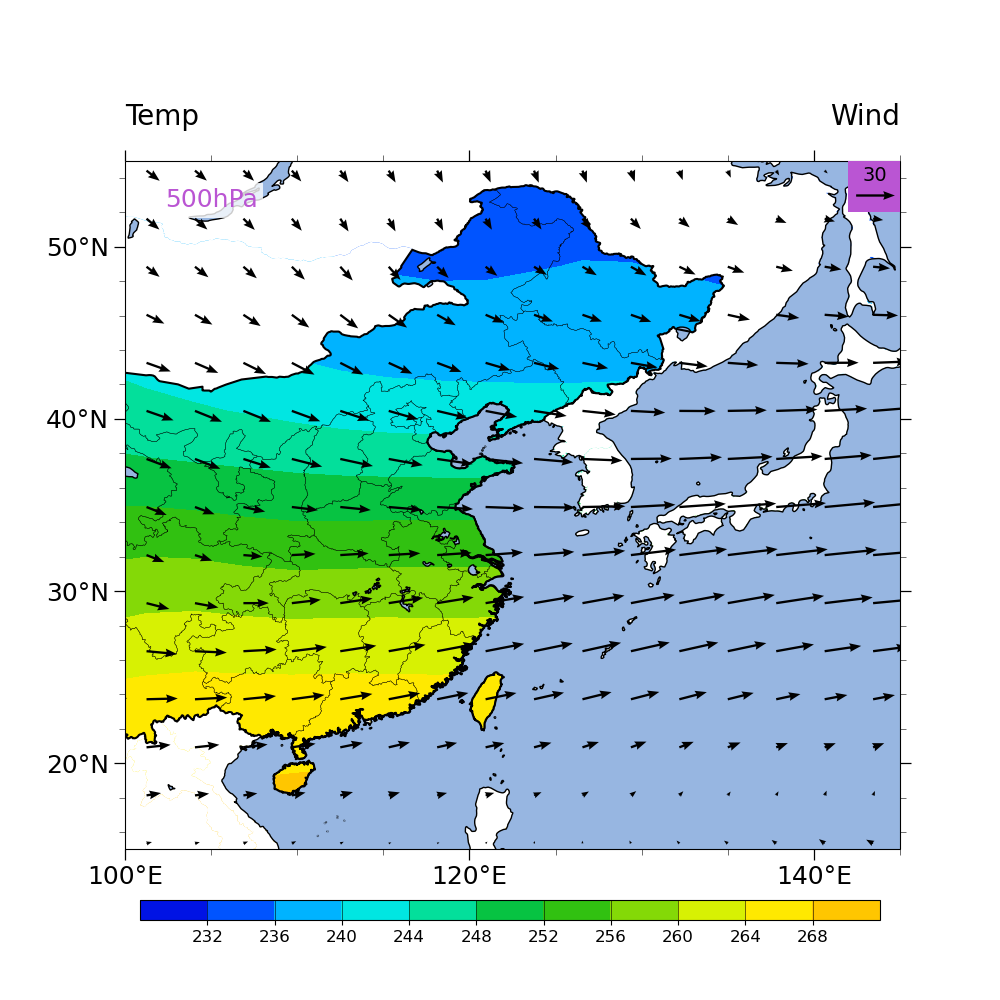Temp, Wind