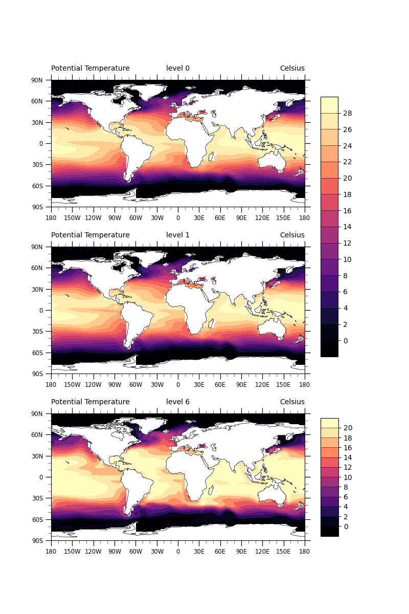 Potential Temperature, level 0, Celsius, Potential Temperature, level 1, Celsius, Potential Temperature, level 6, Celsius