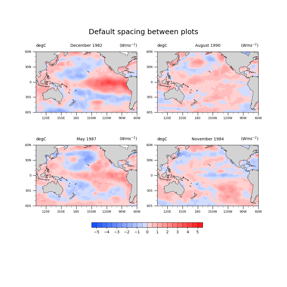 Default spacing between plots, degC, December 1982, $(W m s^{-2})$, degC, August 1990, $(W m s^{-2})$, degC, May 1987, $(W m s^{-2})$, degC, November 1984, $(W m s^{-2})$
