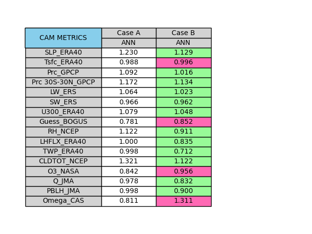 NCL table 2
