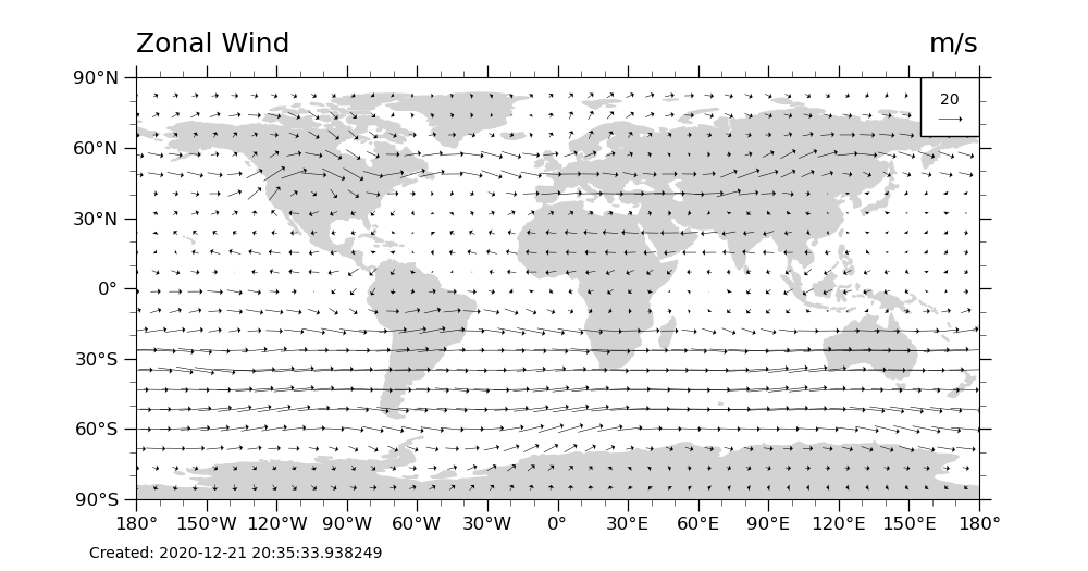 Zonal Wind, m/s