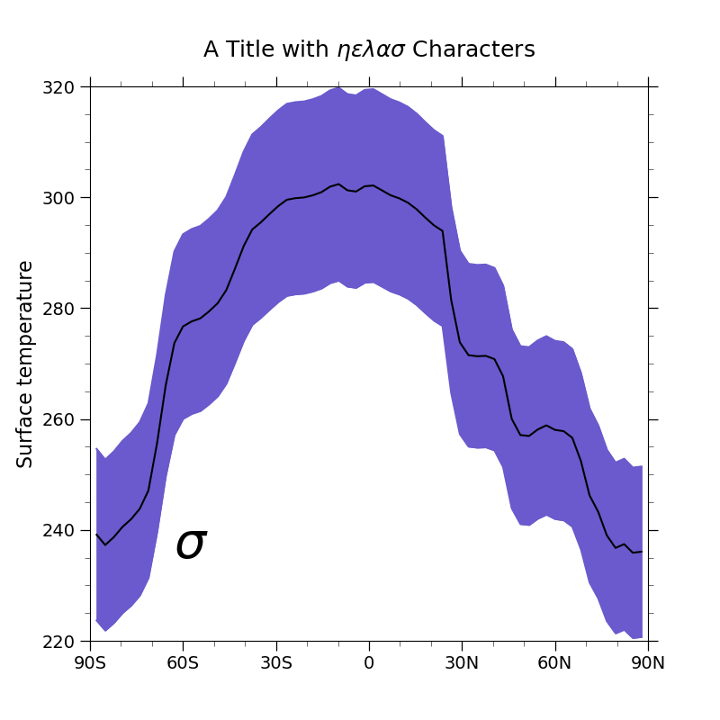 A Title with $\eta\epsilon\lambda\alpha\sigma$ Characters