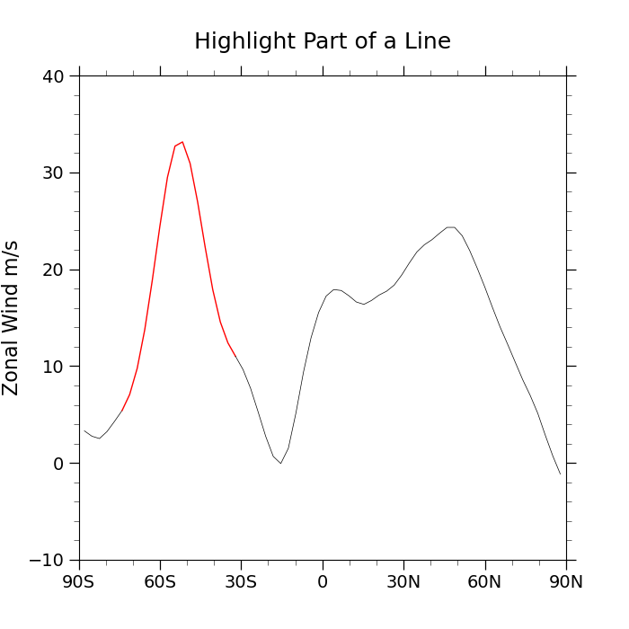 Highlight Part of a Line