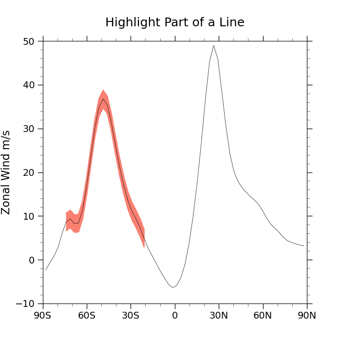 Highlight Part of a Line